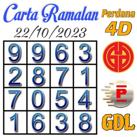 carta ramalan gd lotto|Carta Ramalan 4D.